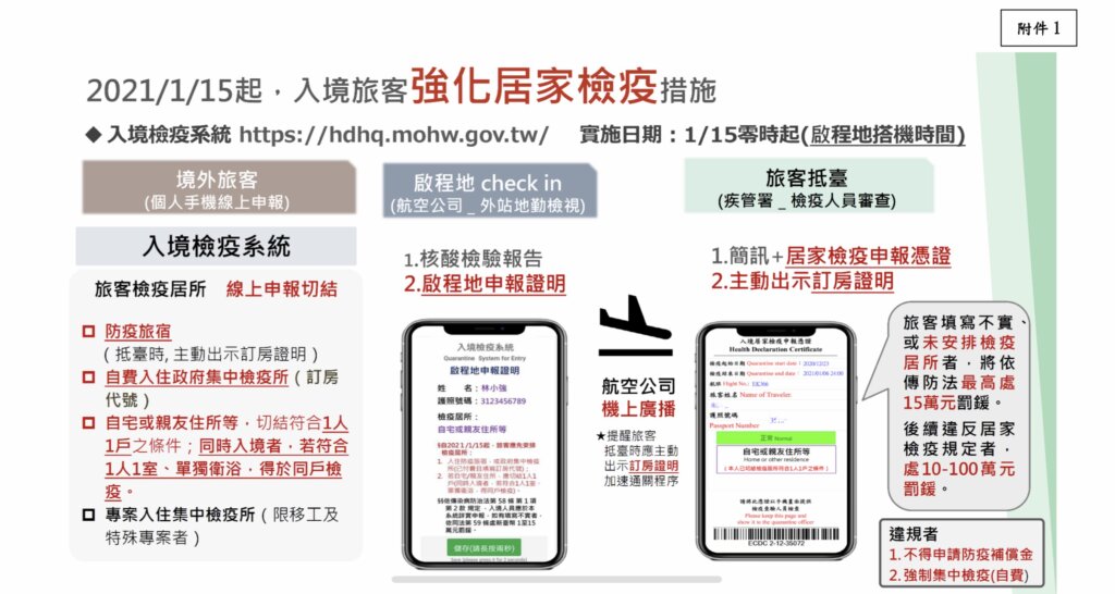 Taiwan Home Quarantine Rule